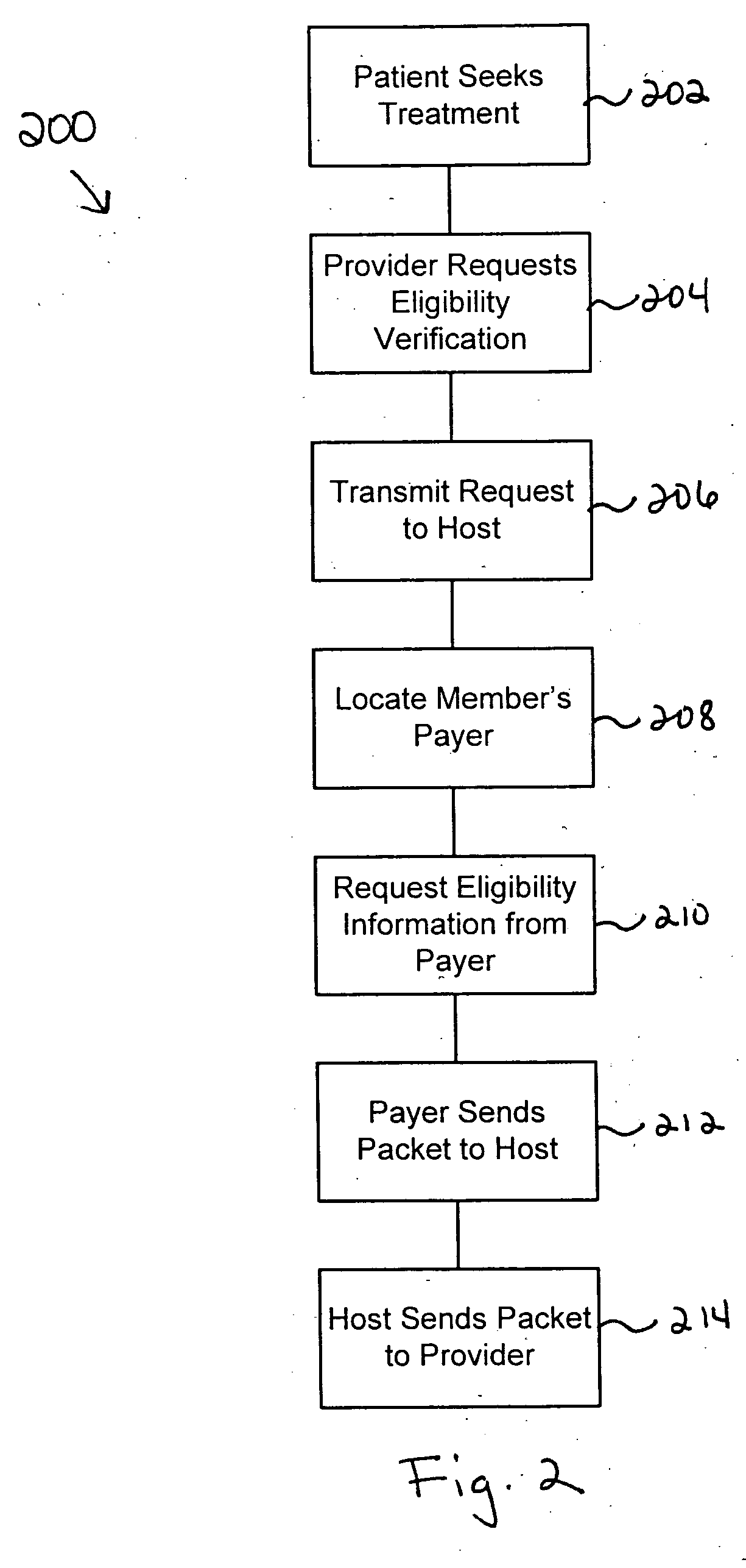 Health care eligibility verification and settlement systems and methods