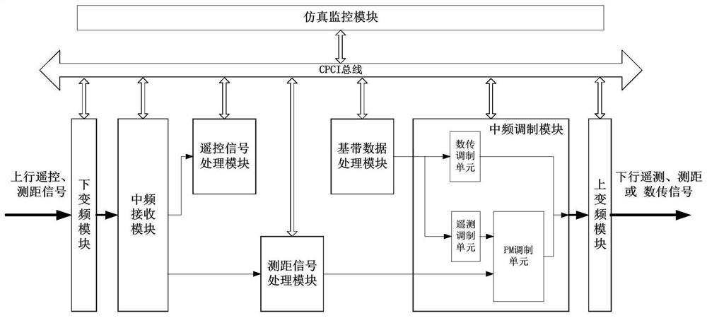 Self-inspection device and test method for deep space detector radio frequency test system