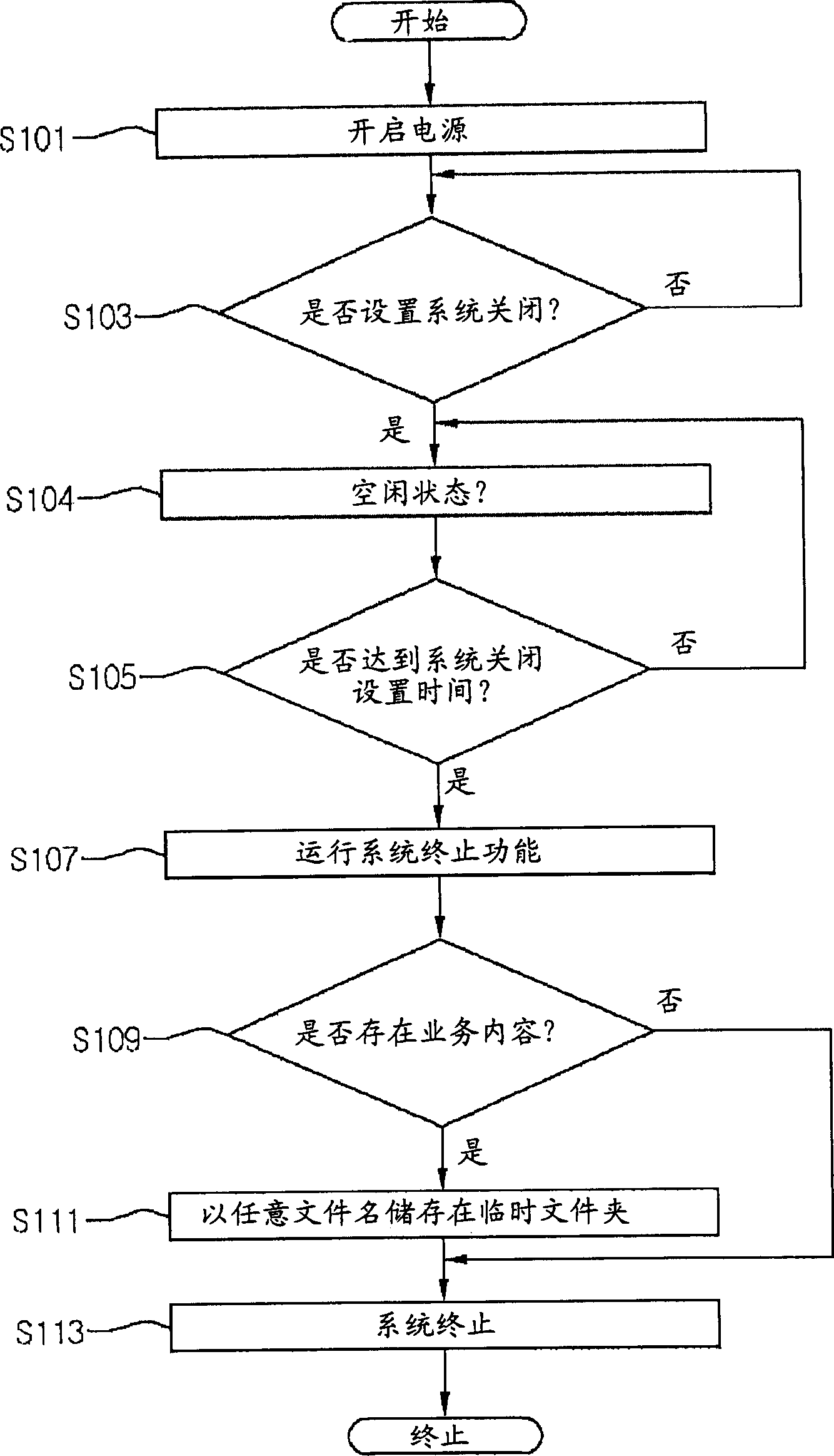 Method for electric source management fo computer