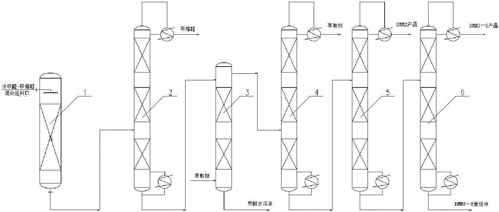 Technical method and device for preparing polymethoxydimethyl ether by concentrated formaldehyde