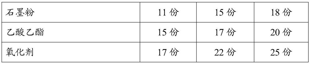 Anti-oxidation bonding copper wire and preparation method thereof