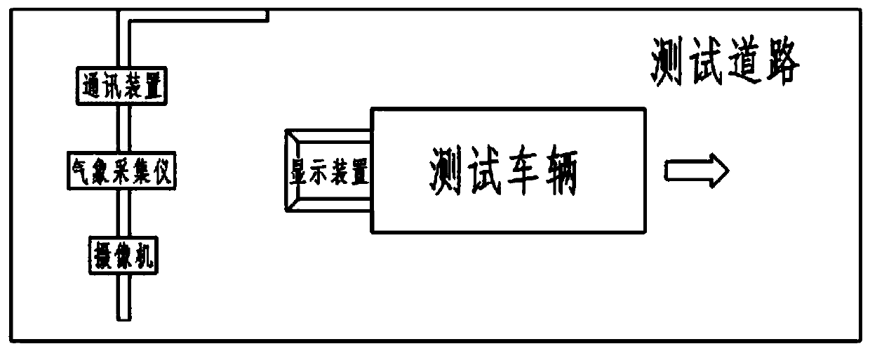 Motor vehicle tail gas black smoke simulation system and method