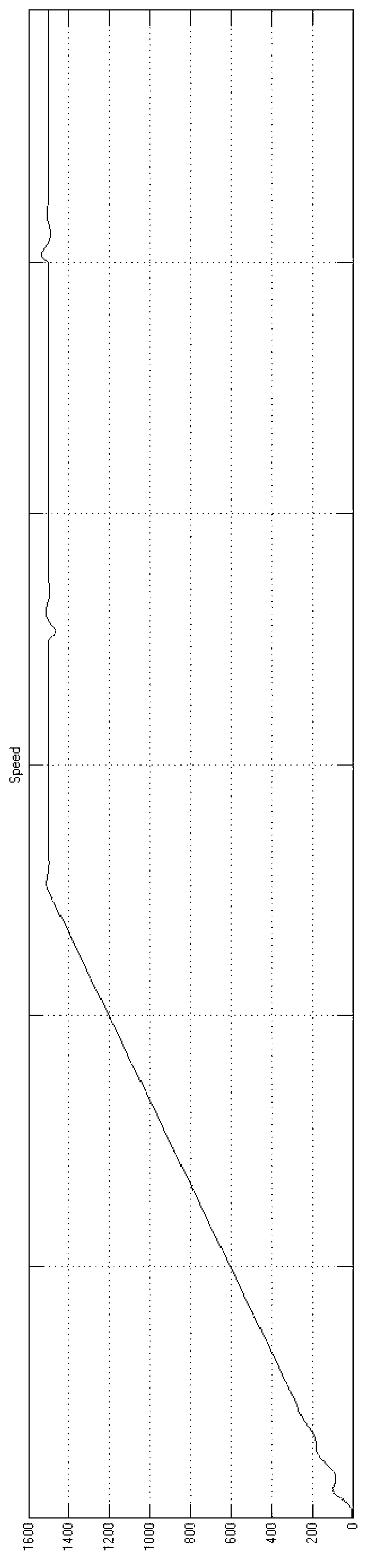 Speed sensorless vector control method for induction motor