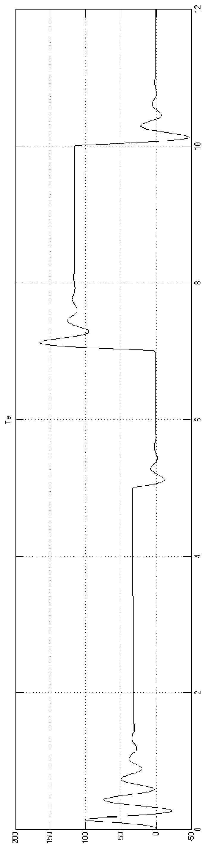 Speed sensorless vector control method for induction motor