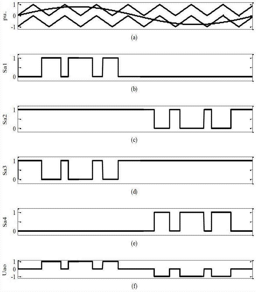 Carrier wave overlapping based point voltage SPWM (Sinusoidal Pulse Width Modulation) control method in NPC (Neutral Point Clamped) type three-level inverter