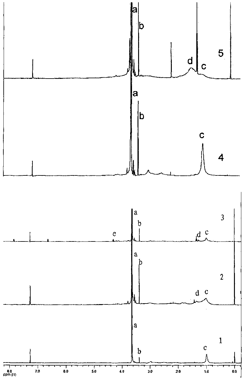 pH response type amphiphilic grafted polyphosphazene and synthesis method thereof