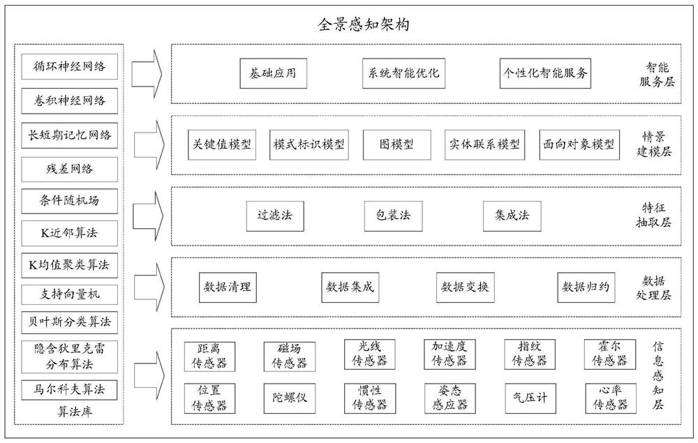 Event labeling method and device, storage medium and electronic equipment