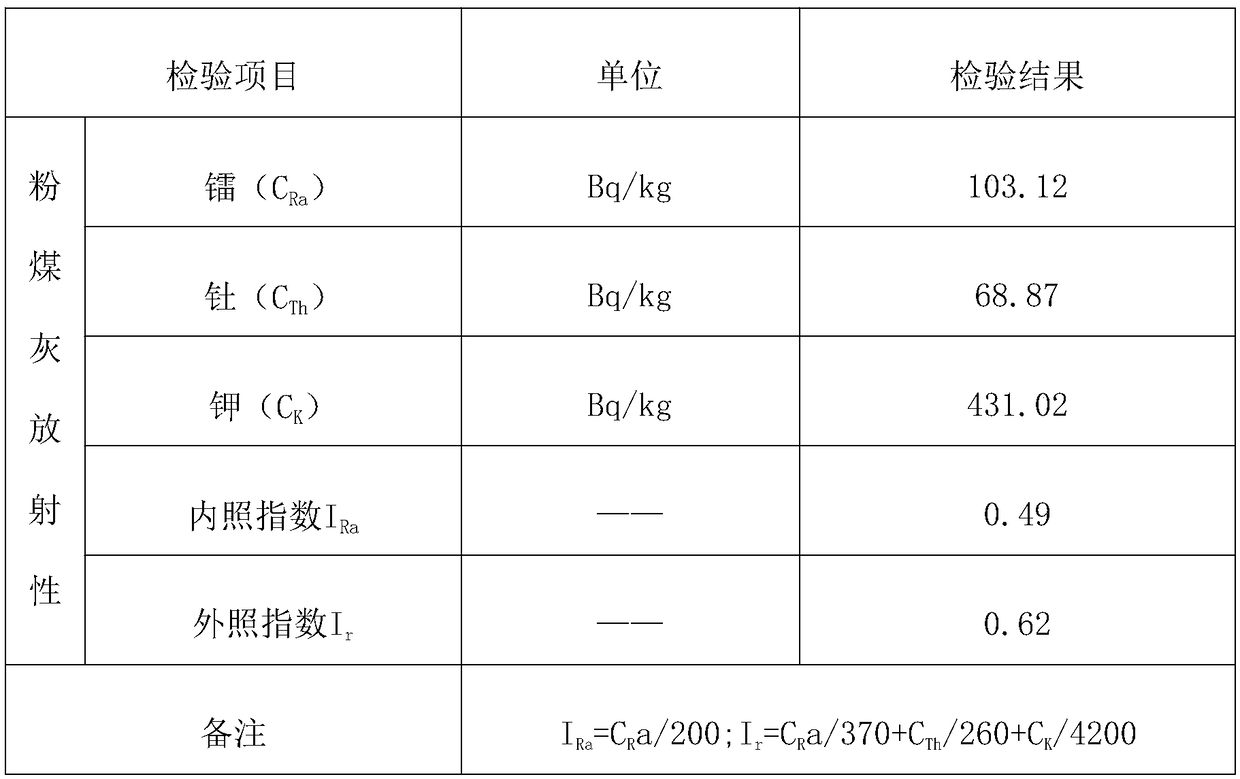 Phosphogypsum-based steel mesh frame composite wallboard and preparation method thereof