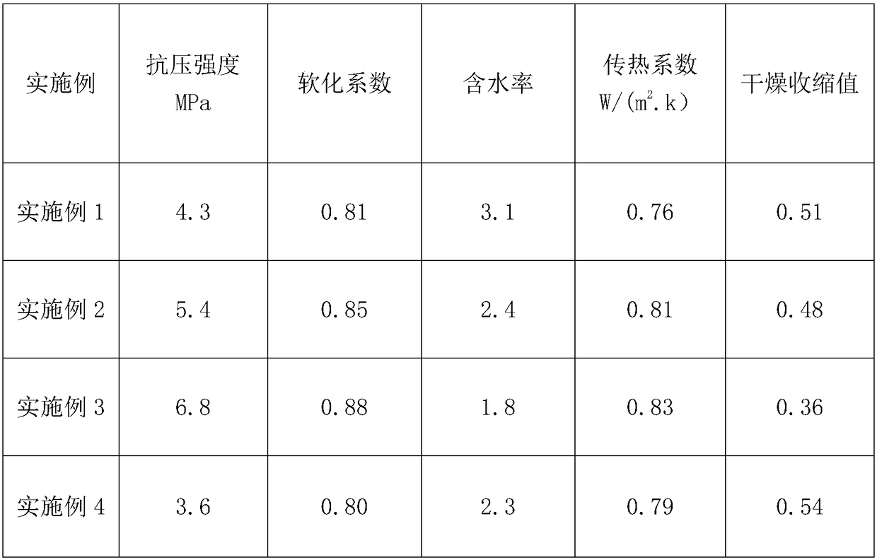 Phosphogypsum-based steel mesh frame composite wallboard and preparation method thereof