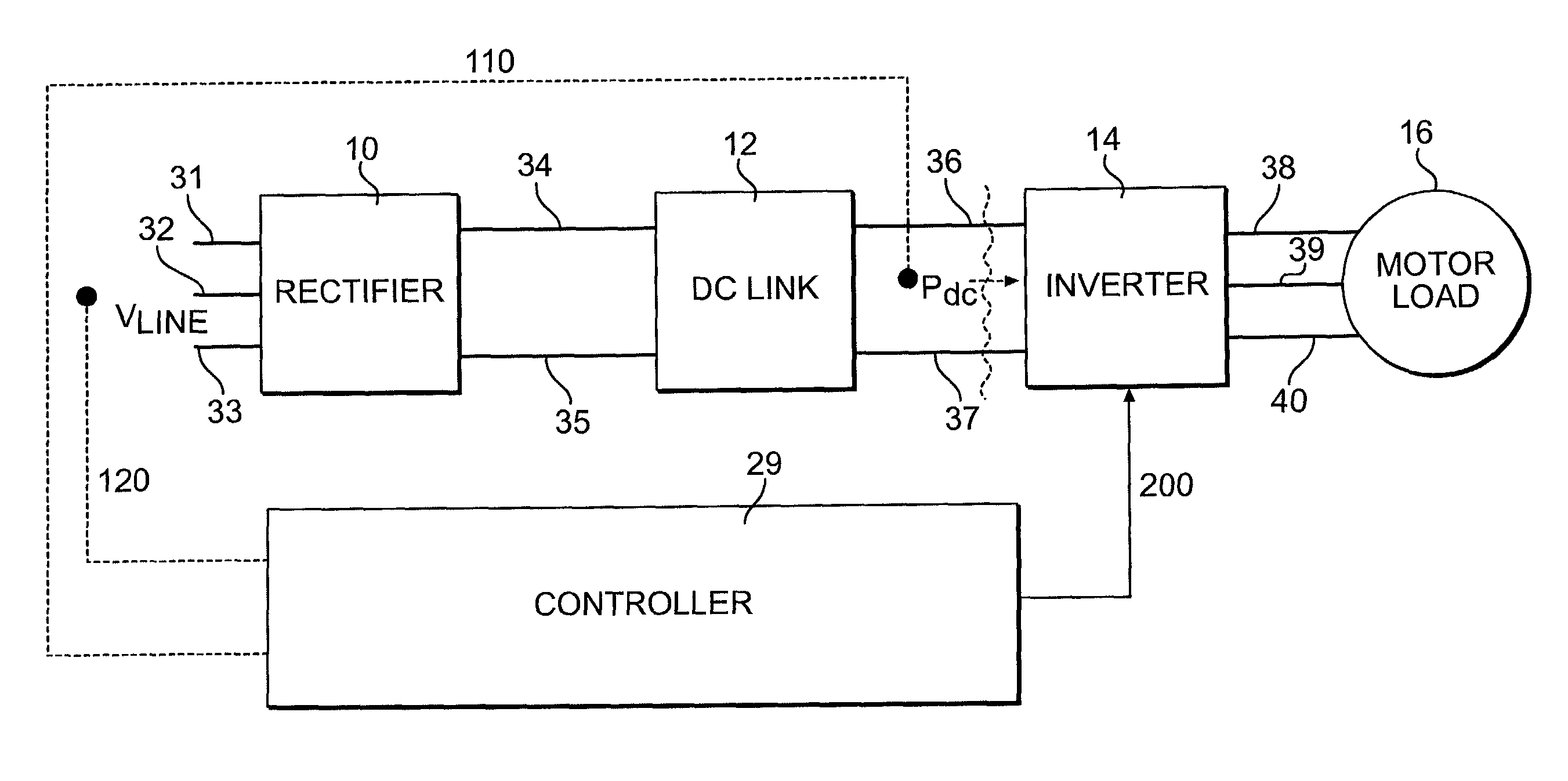 Control loop and method for variable speed drive ride - through capability improvement