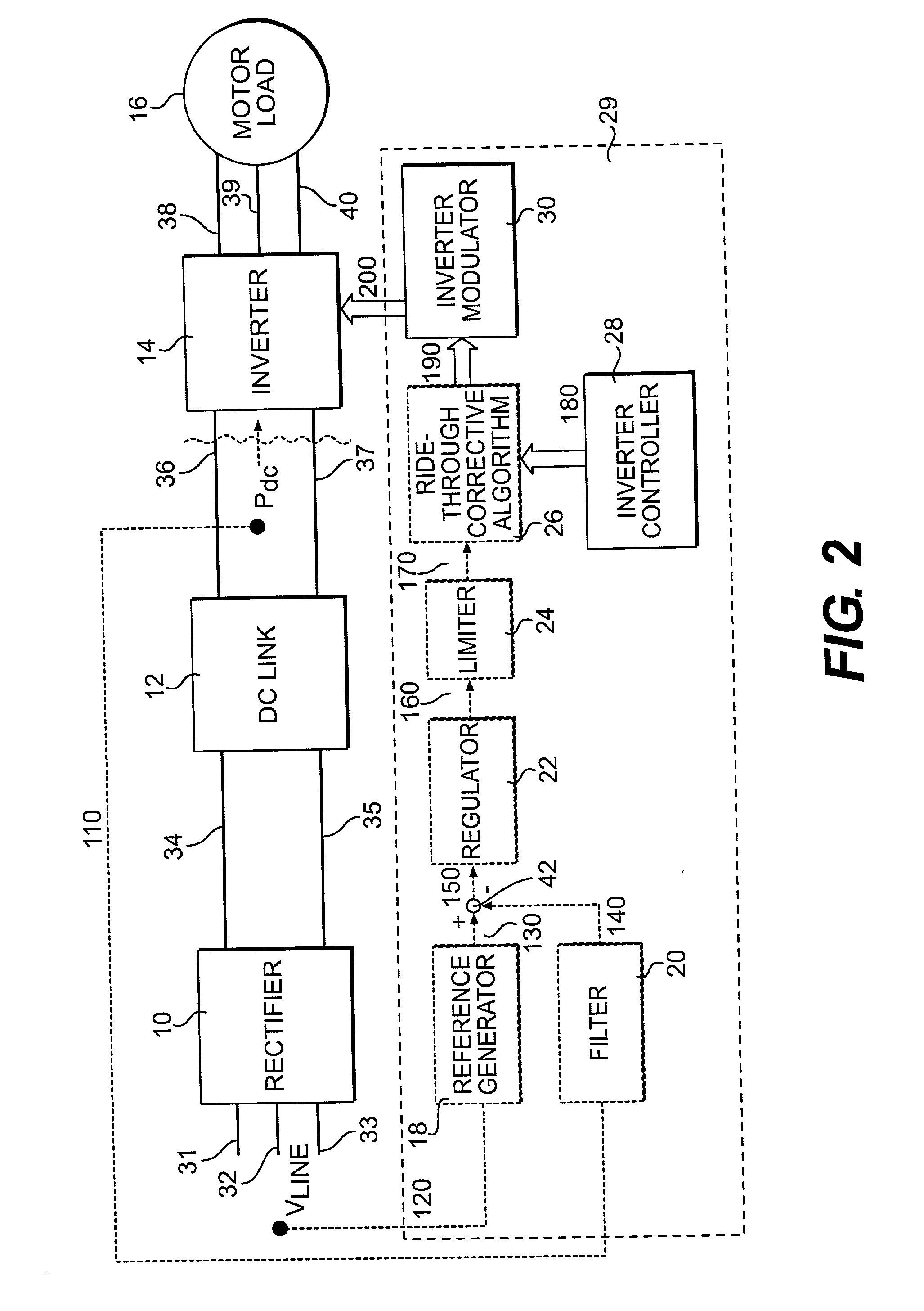 Control loop and method for variable speed drive ride - through capability improvement