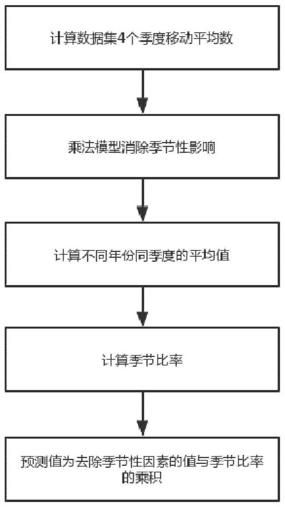 Hydroelectric generation prediction method based on extreme learning machine