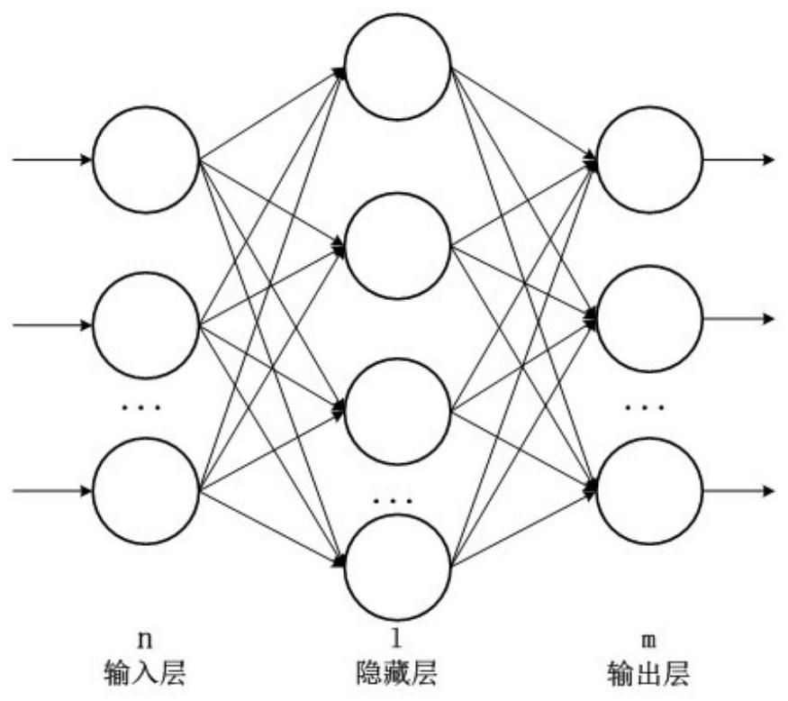 Hydroelectric generation prediction method based on extreme learning machine