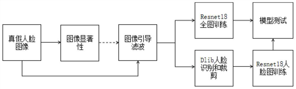 A method for authenticity identification of images