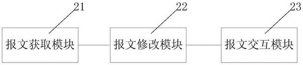 Message Simulation Interaction Method and Interaction Unit in Ethernet Passive Optical Network