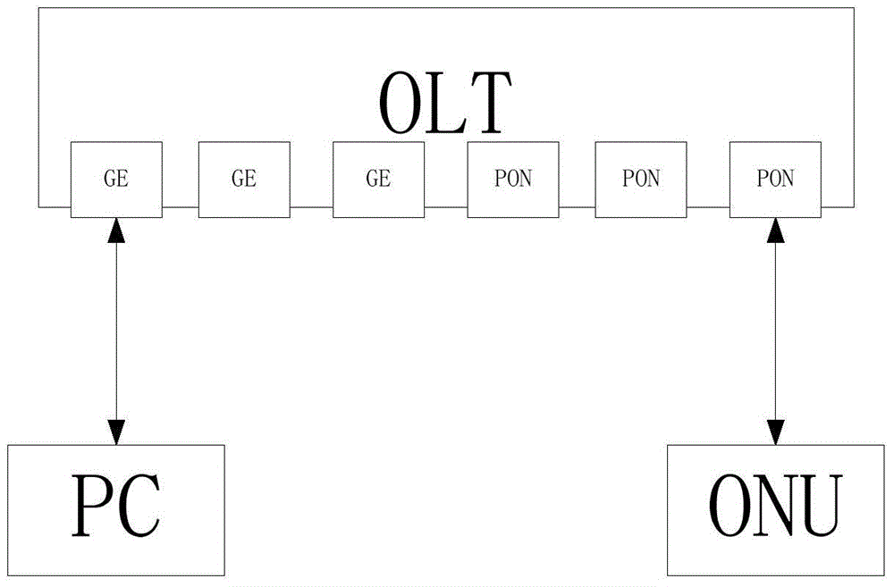 Message Simulation Interaction Method and Interaction Unit in Ethernet Passive Optical Network