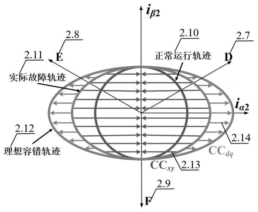 Diagnosis-free self-repair method for open-circuit faults in dual-three-phase permanent magnet synchronous motor drive systems