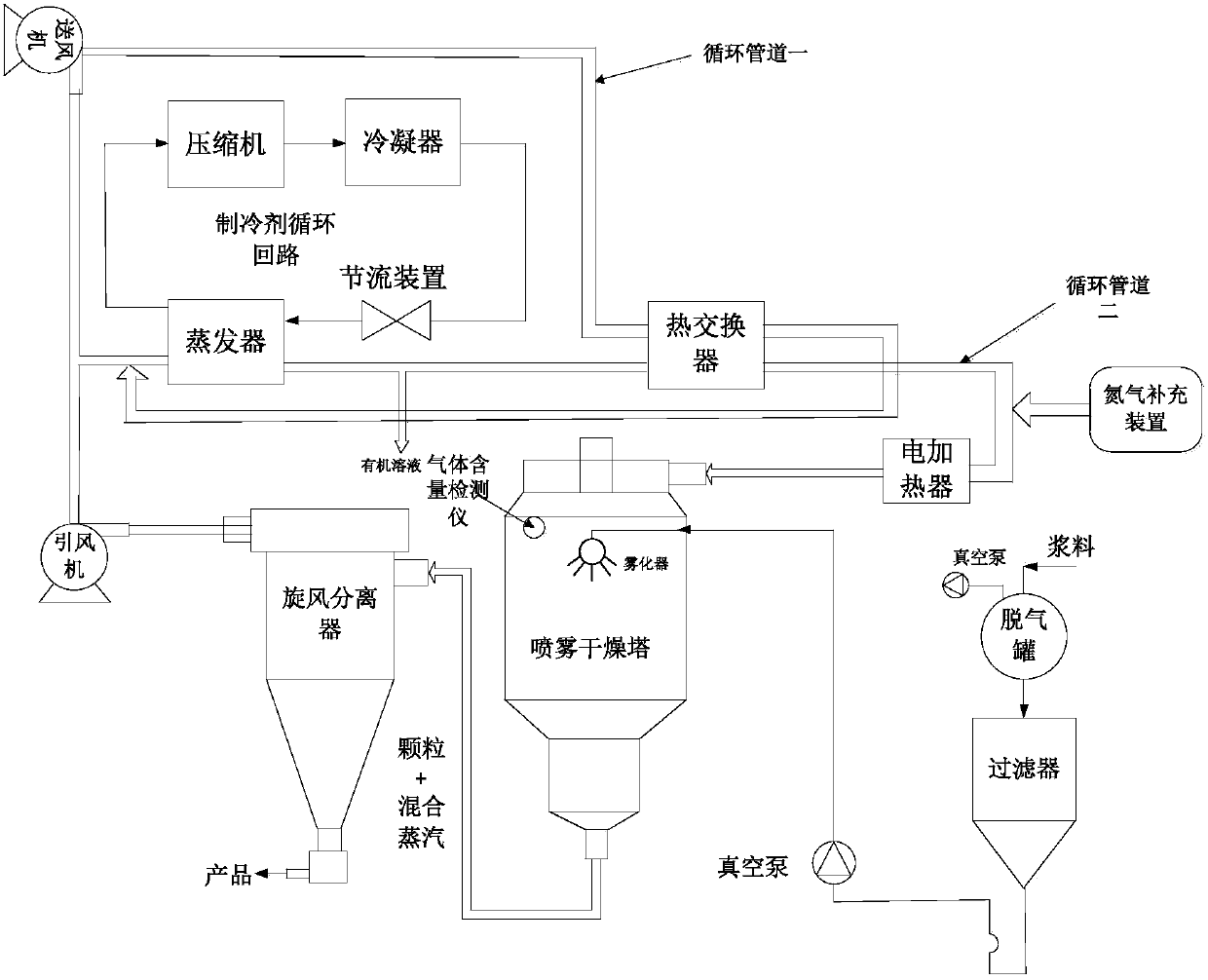 An energy-saving closed-loop spray drying system