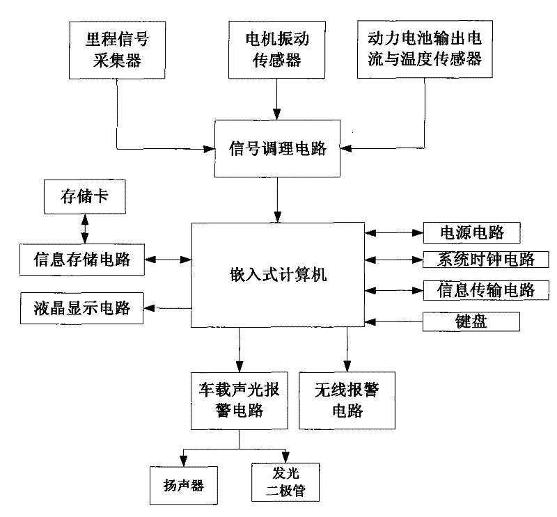 Automatic guided vehicle maintenance and repair prompt guiding device