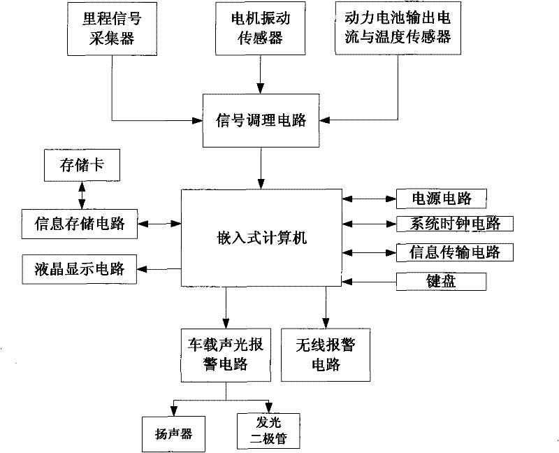 Automatic guided vehicle maintenance and repair prompt guiding device