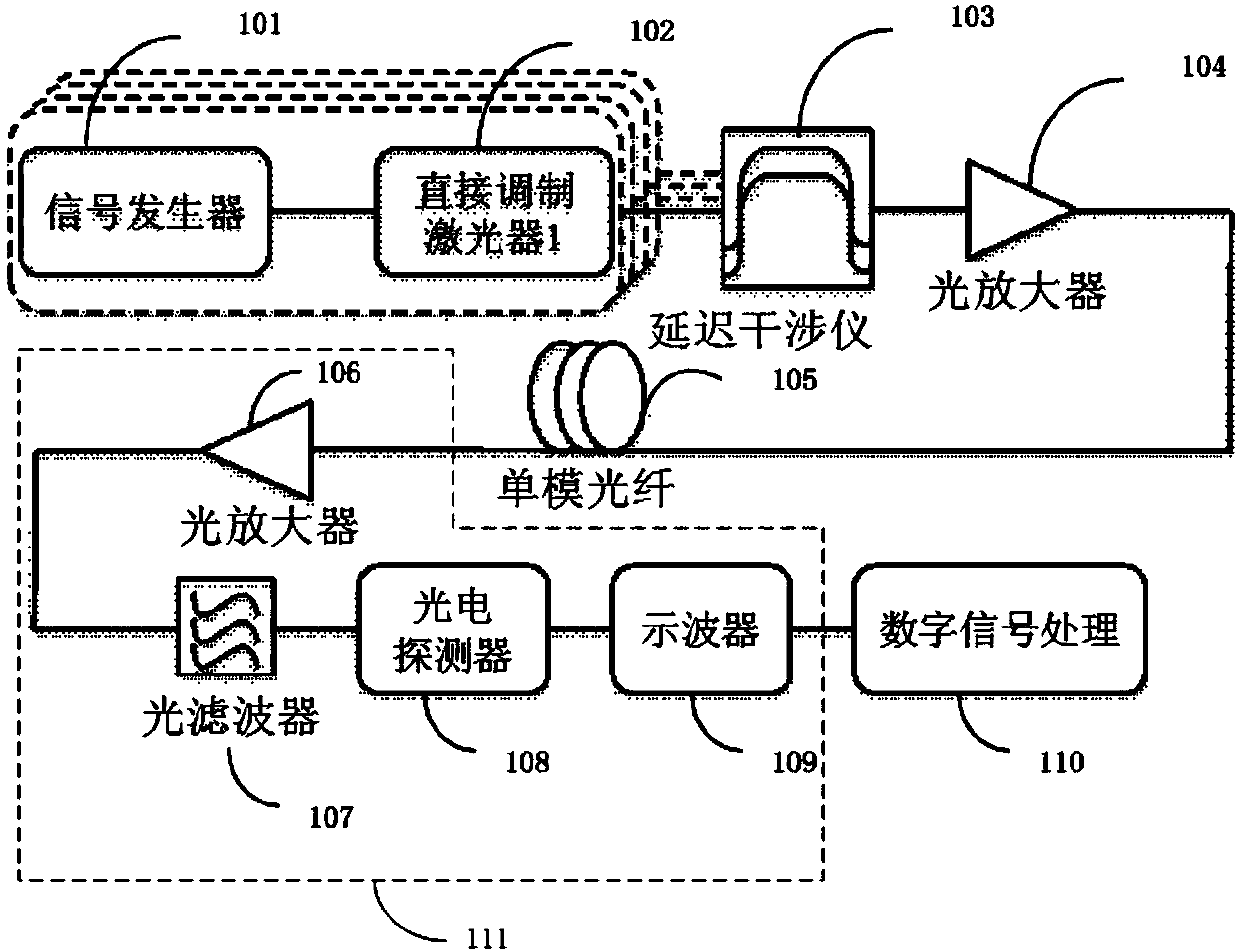 Nonlinear equalization method and system for adaptive optical fiber communication based on direct detection