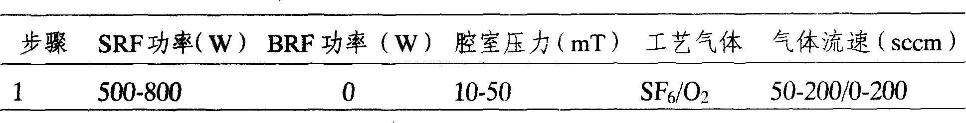 Method for cleaning cavity of semiconductor etching equipment