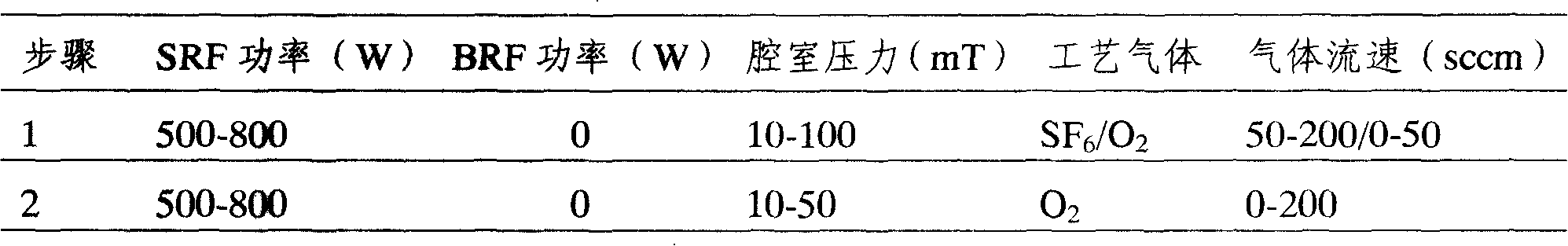 Method for cleaning cavity of semiconductor etching equipment