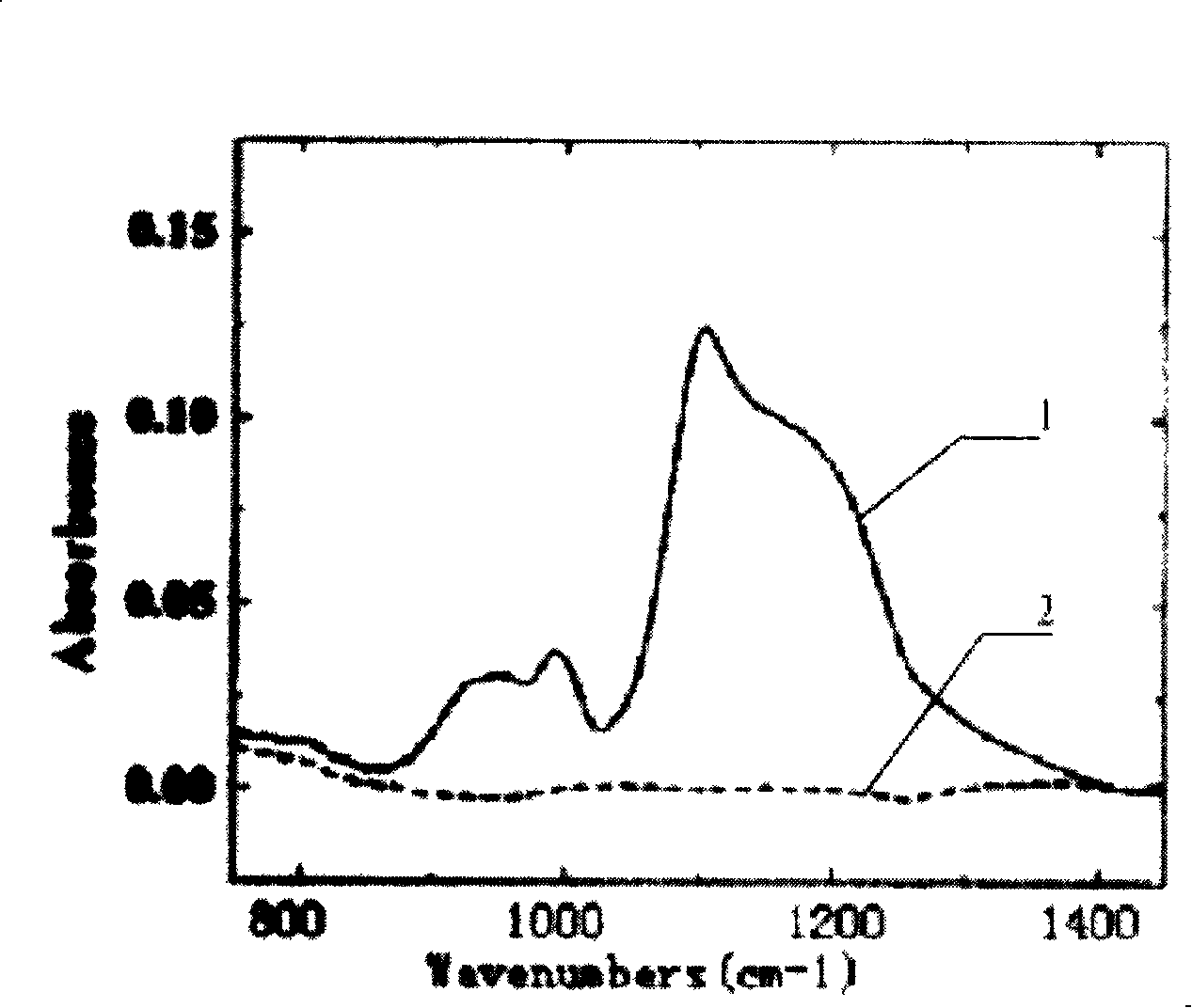 Method for cleaning cavity of semiconductor etching equipment