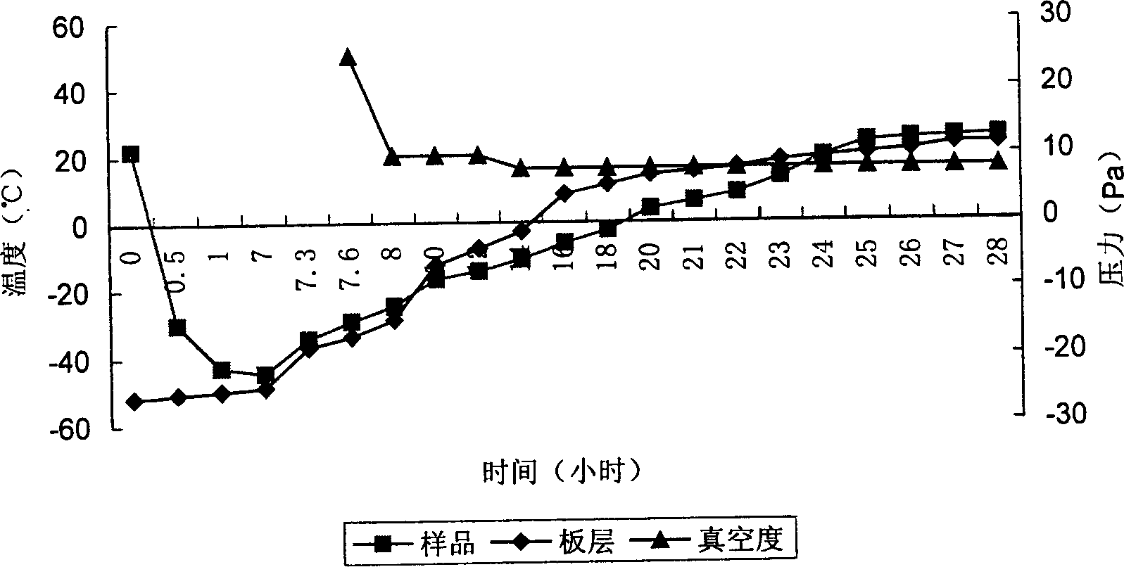 Palonosetron injection and its powder injection preparation of salt receptable on medicine and its preparing method