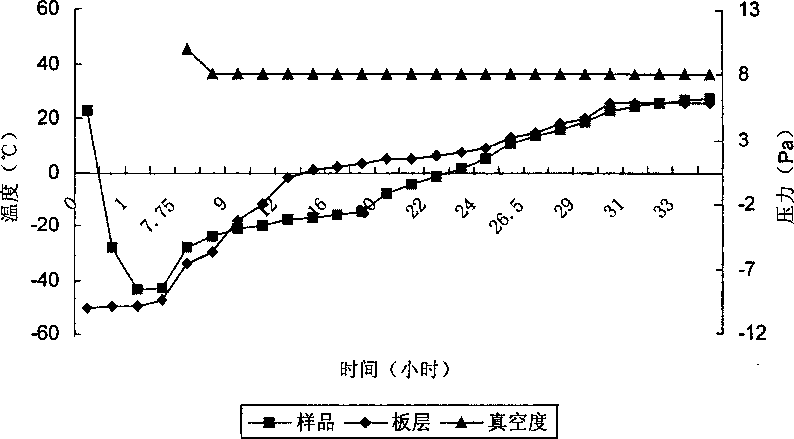 Palonosetron injection and its powder injection preparation of salt receptable on medicine and its preparing method