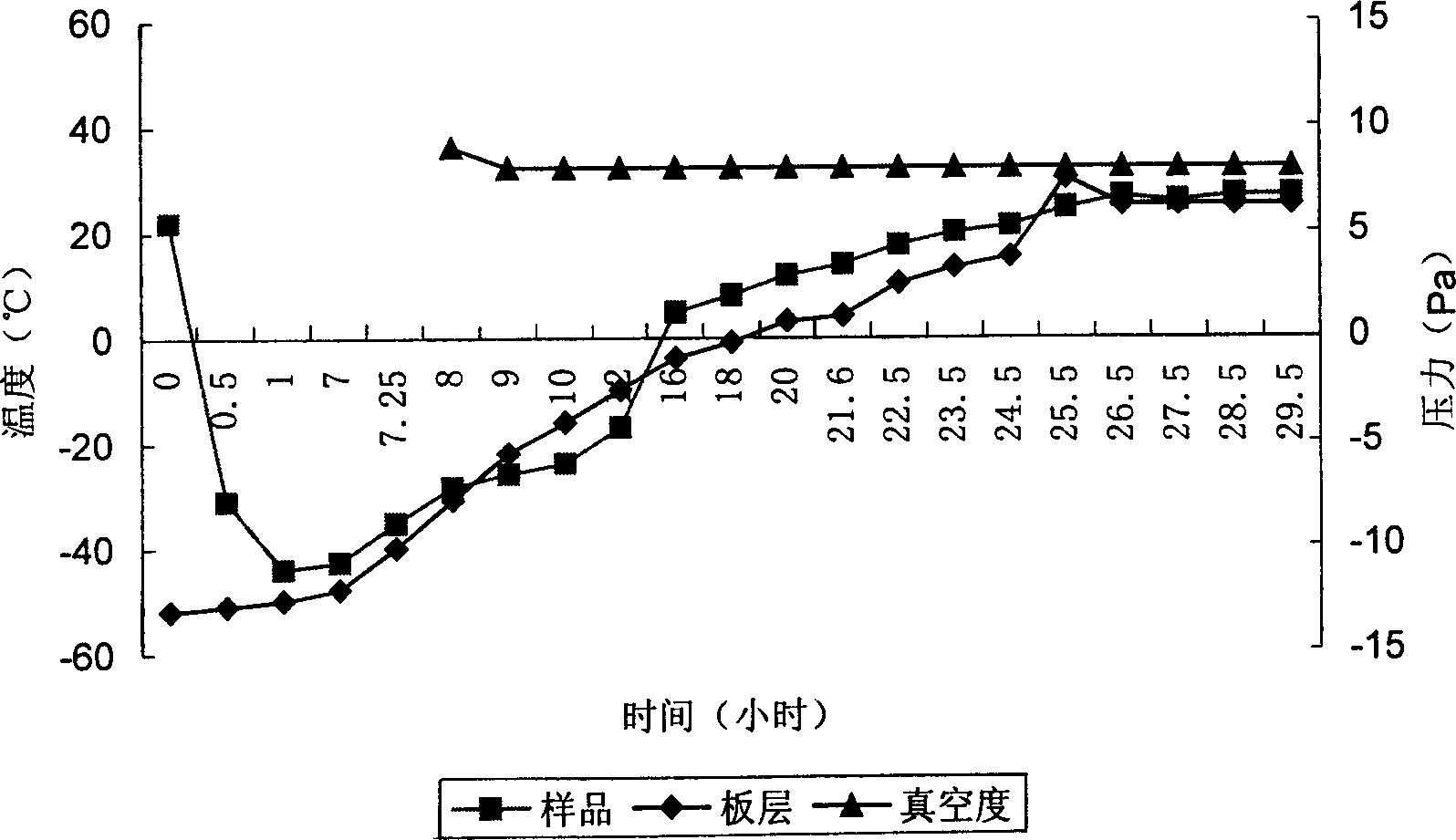 Palonosetron injection and its powder injection preparation of salt receptable on medicine and its preparing method