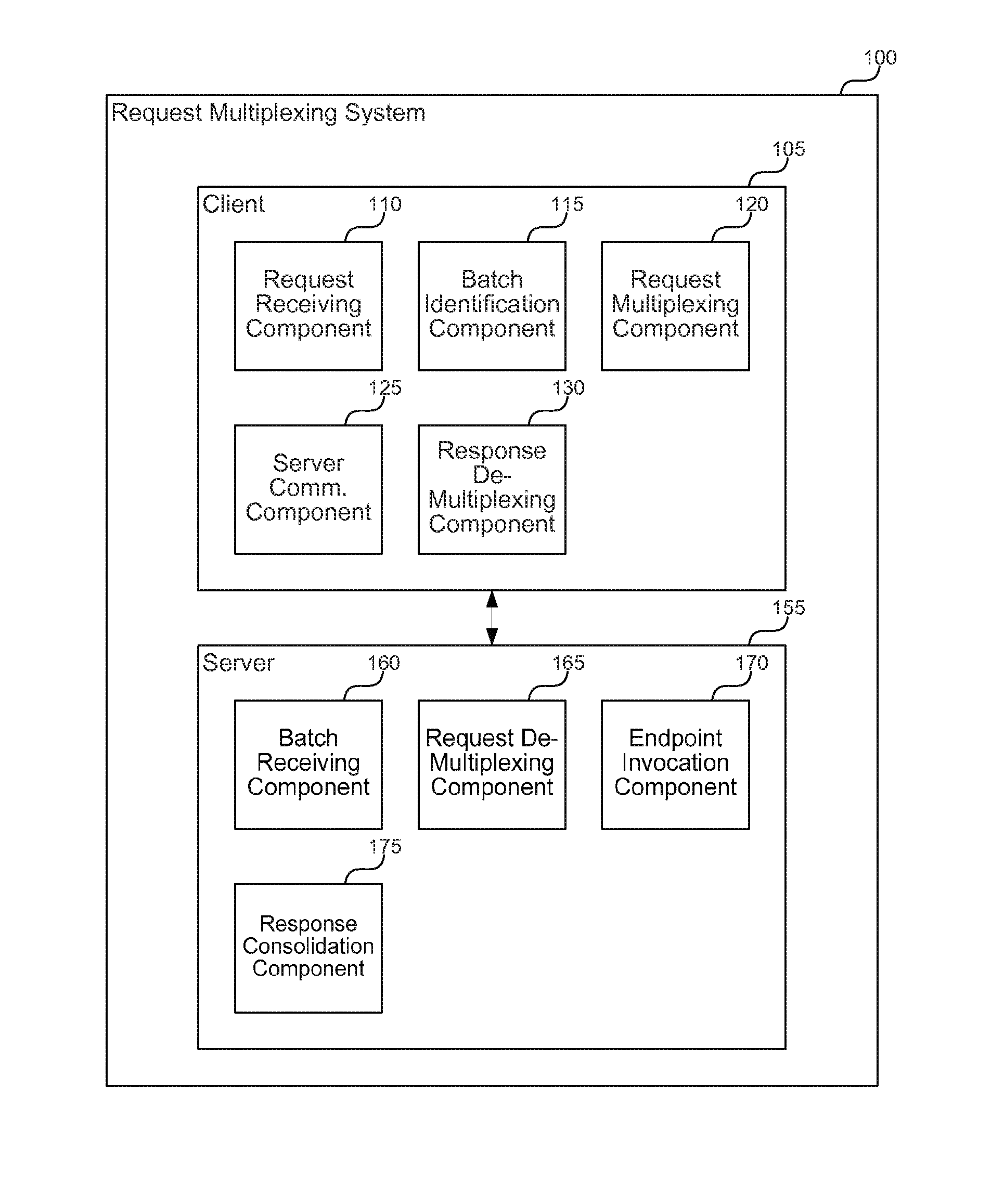 Multiplexing web requests for improved performance