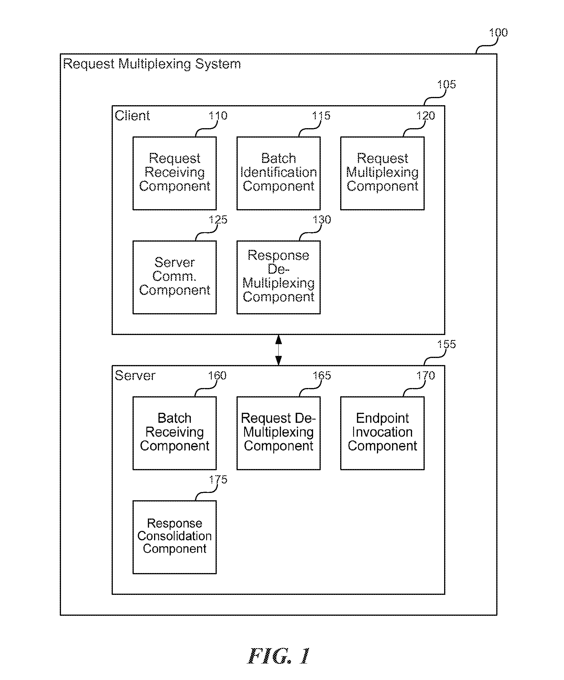 Multiplexing web requests for improved performance