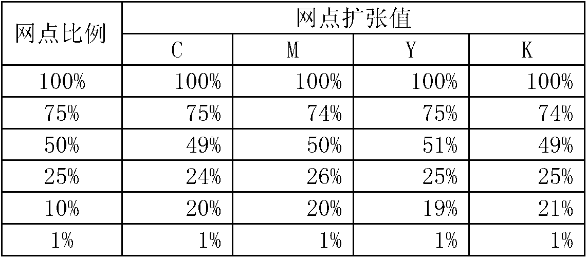 Color simulation method for digital proofing