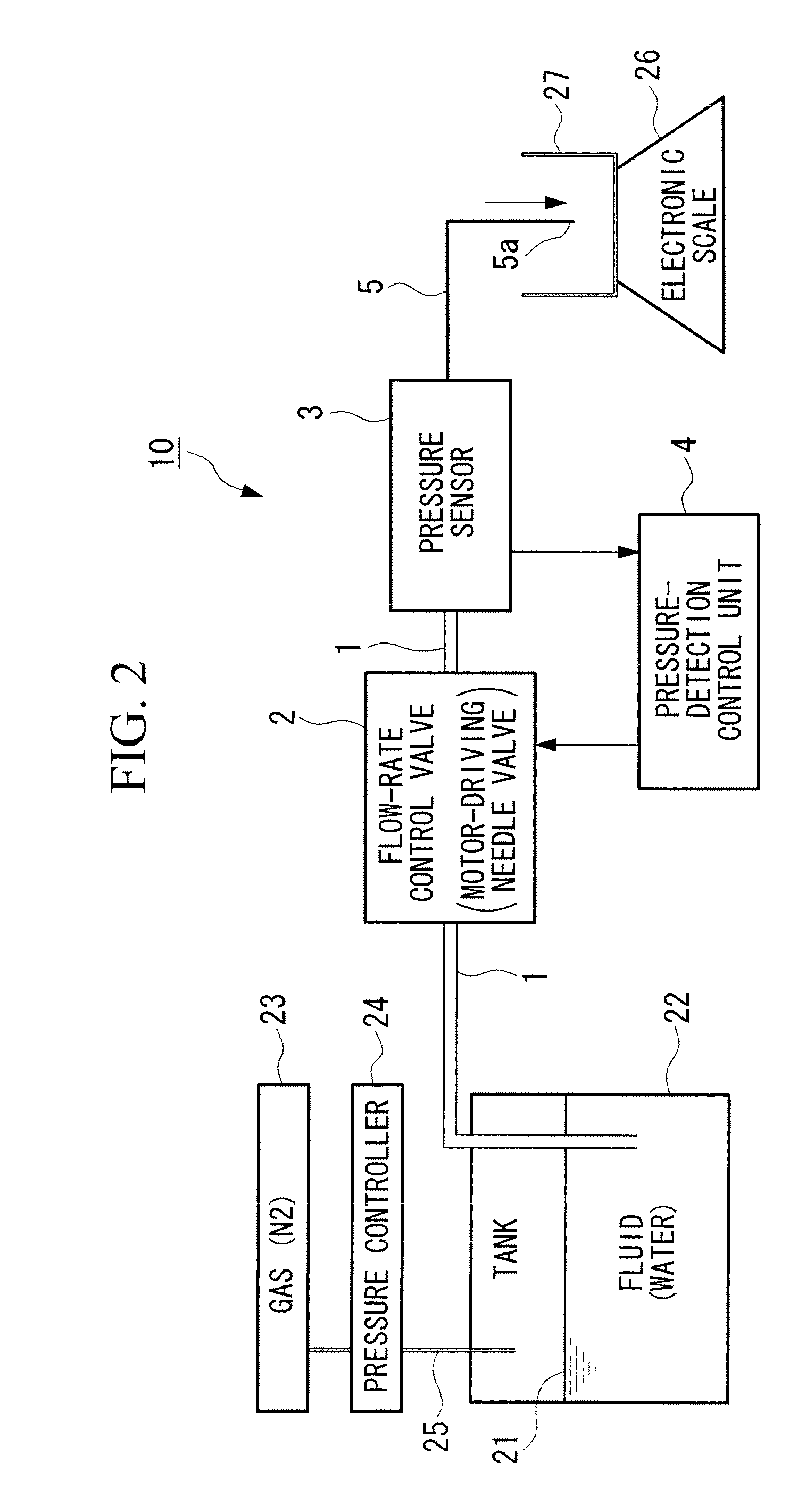 Flow meter and flow-regulating system using the same