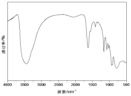 Preparation method of impurity-free Preyssler type heteropolyacid