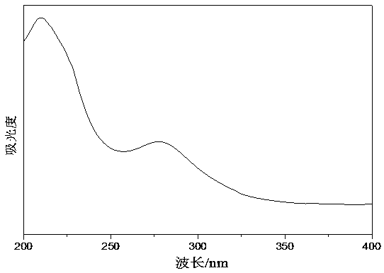 Preparation method of impurity-free Preyssler type heteropolyacid