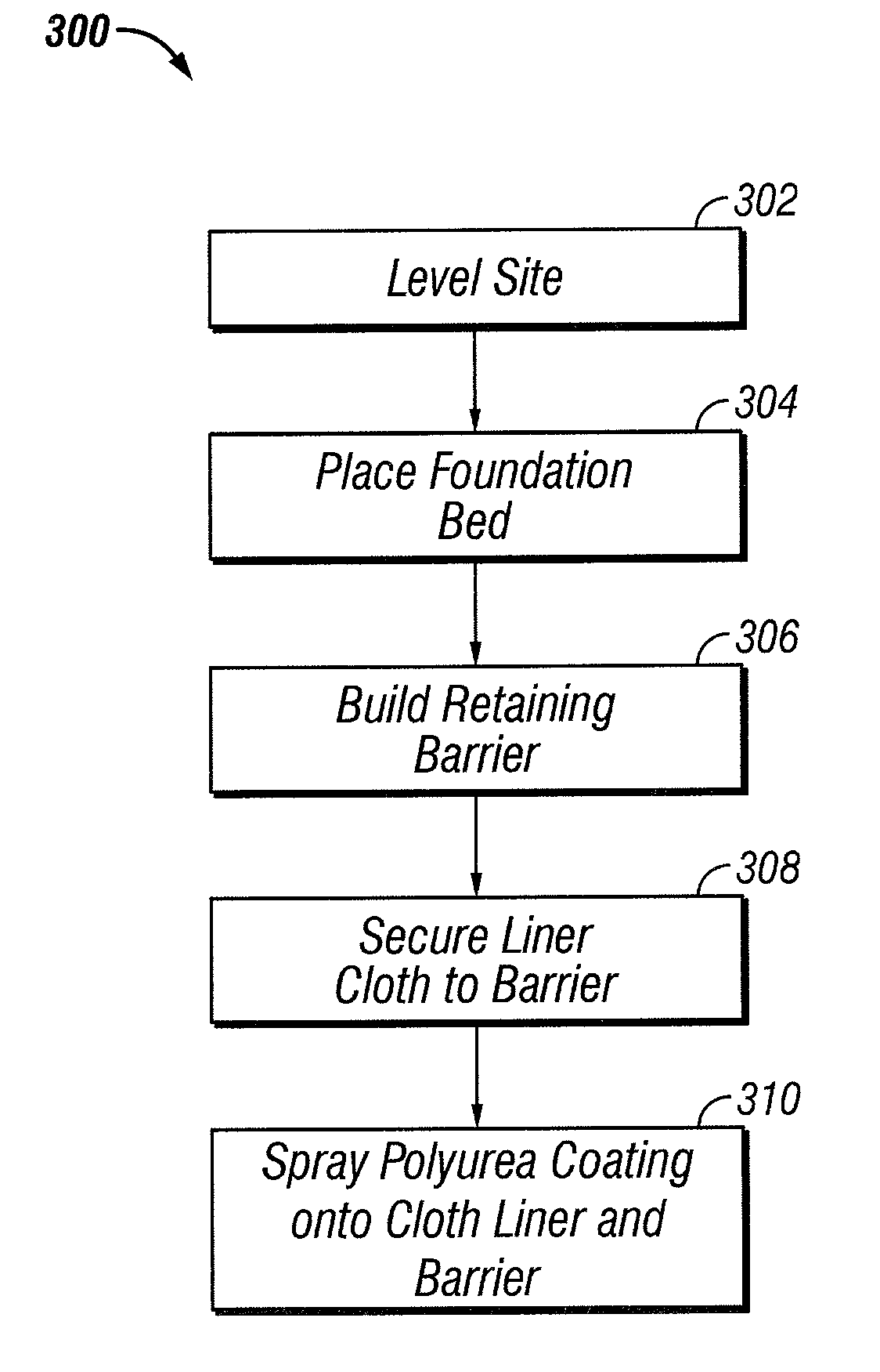 Method of constructing a secondary containment area