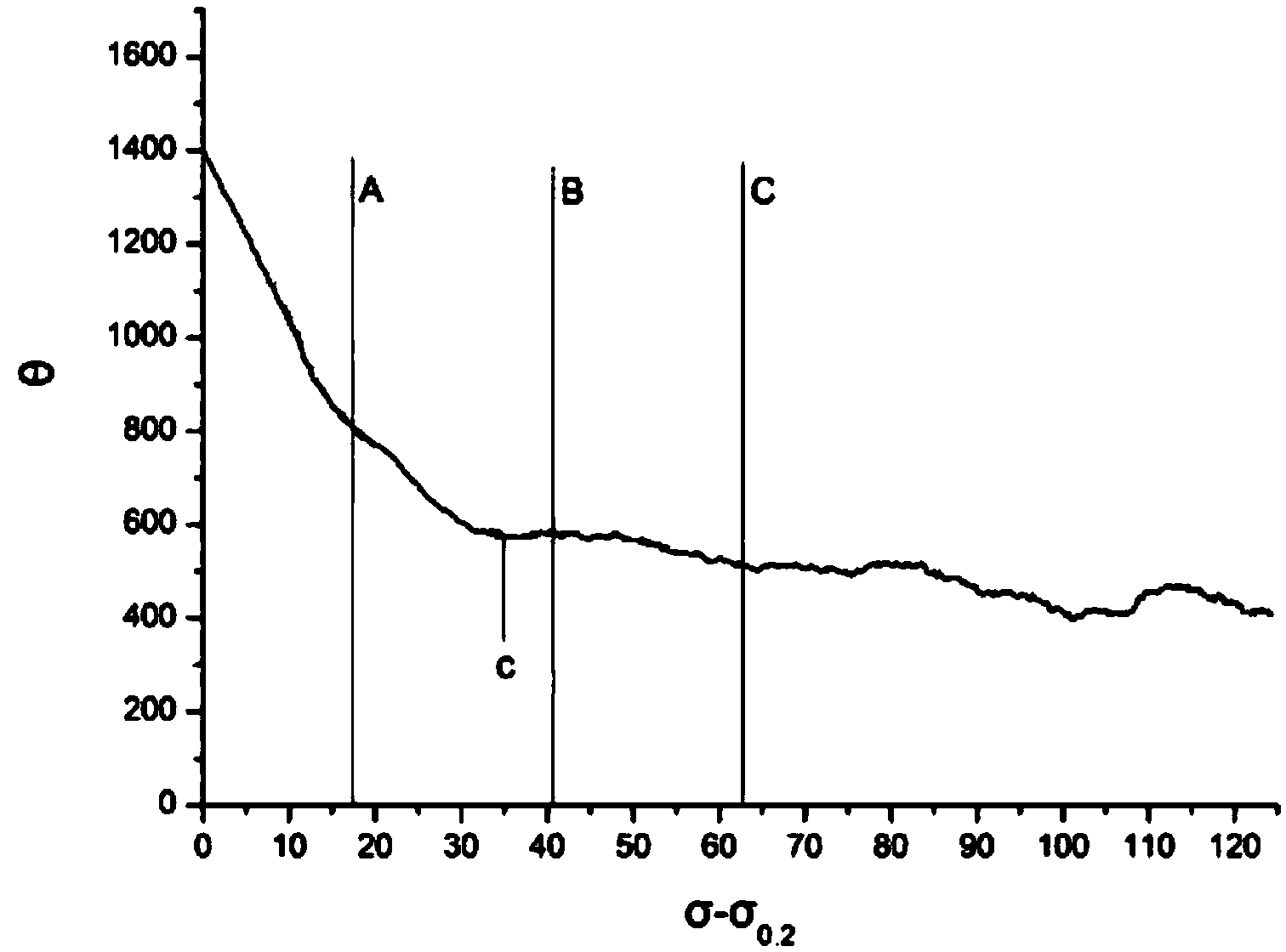 Method for improving plasticity of magnesium alloy sheets