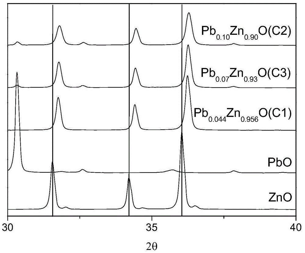 A kind of desulfurization catalyst and its preparation method and the method of hydrocarbon oil desulfurization