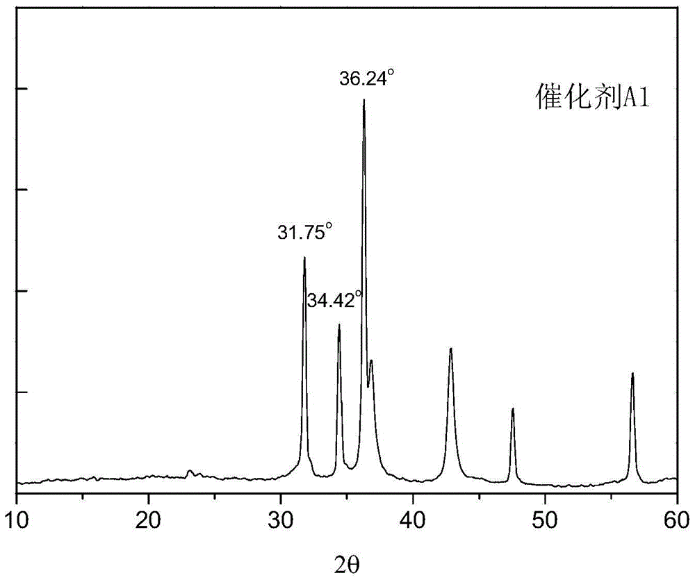 A kind of desulfurization catalyst and its preparation method and the method of hydrocarbon oil desulfurization