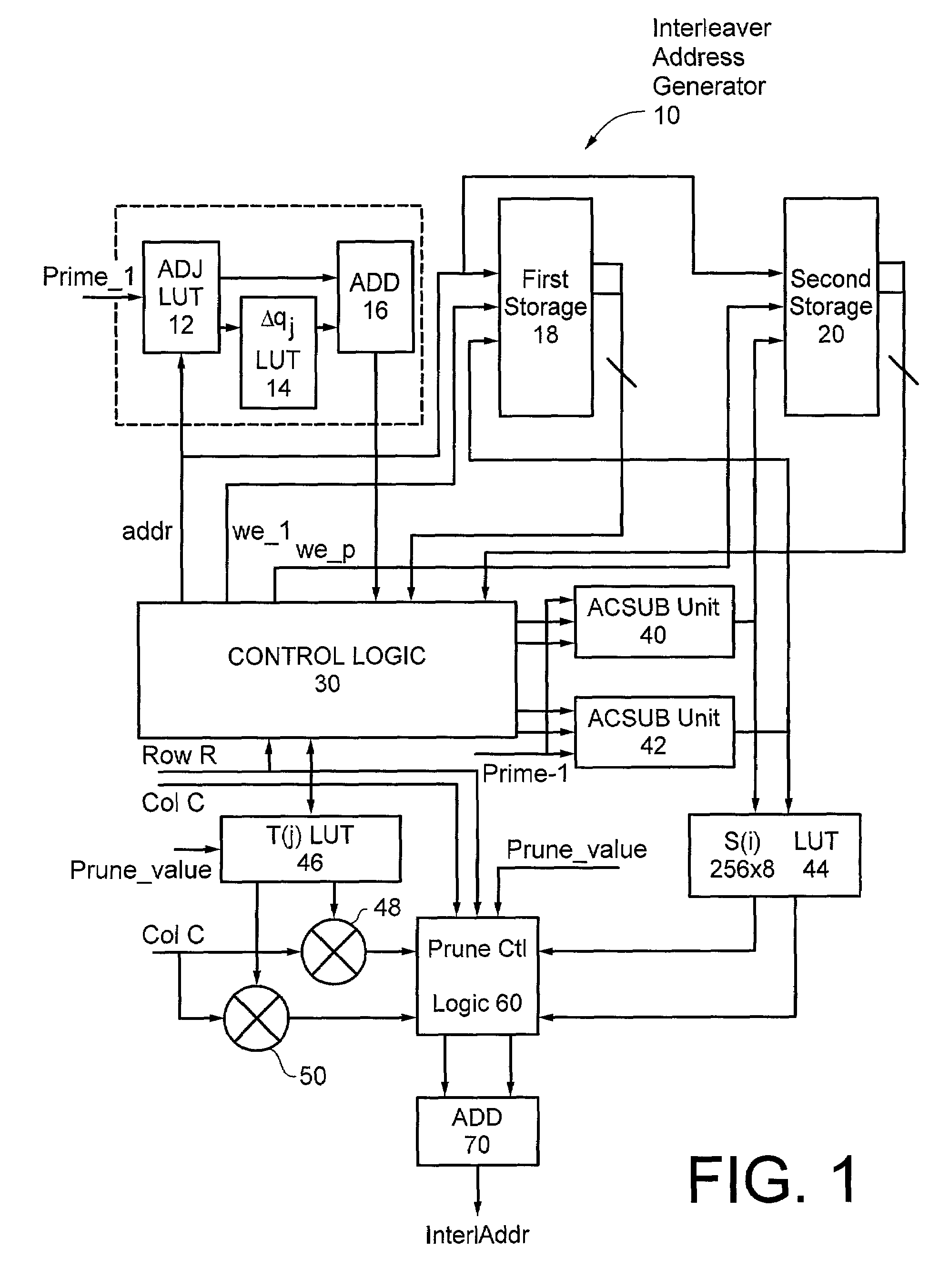 Interleaver address generator and method of generating an interleaver address