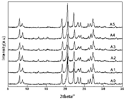 Green preparation method of high silica-alumina ratio hydrogenous molecular sieve