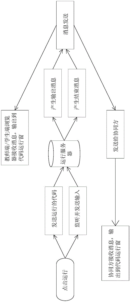 Cloud teaching system