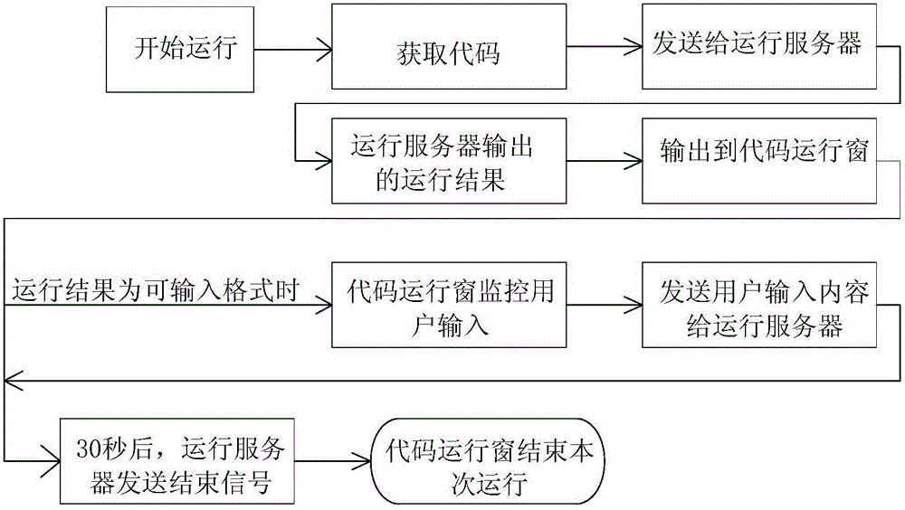 Cloud teaching system