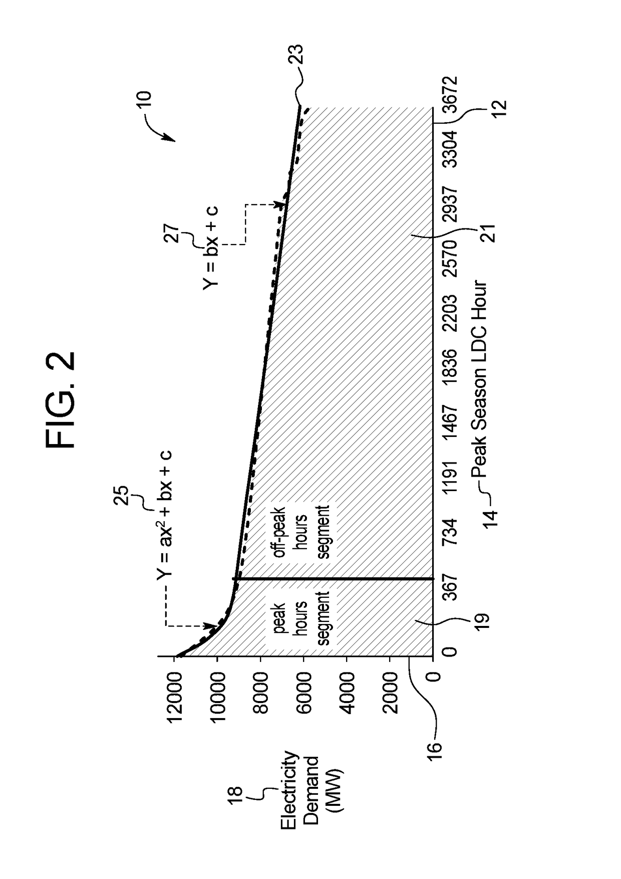 Modeling system for energy systems