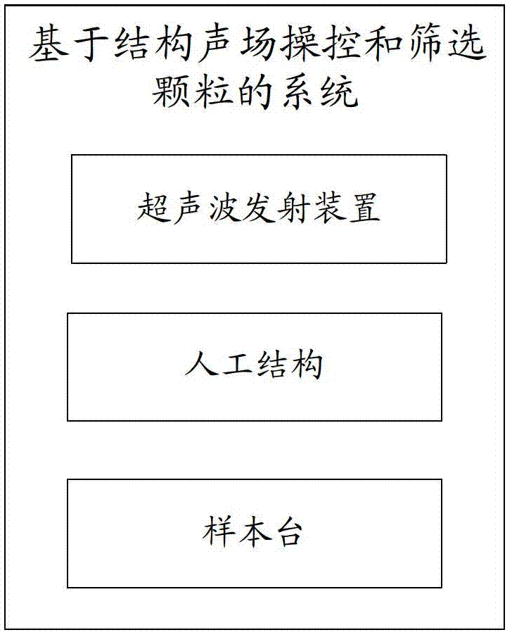 System and method for controlling and selecting granules on basis of structural sound field