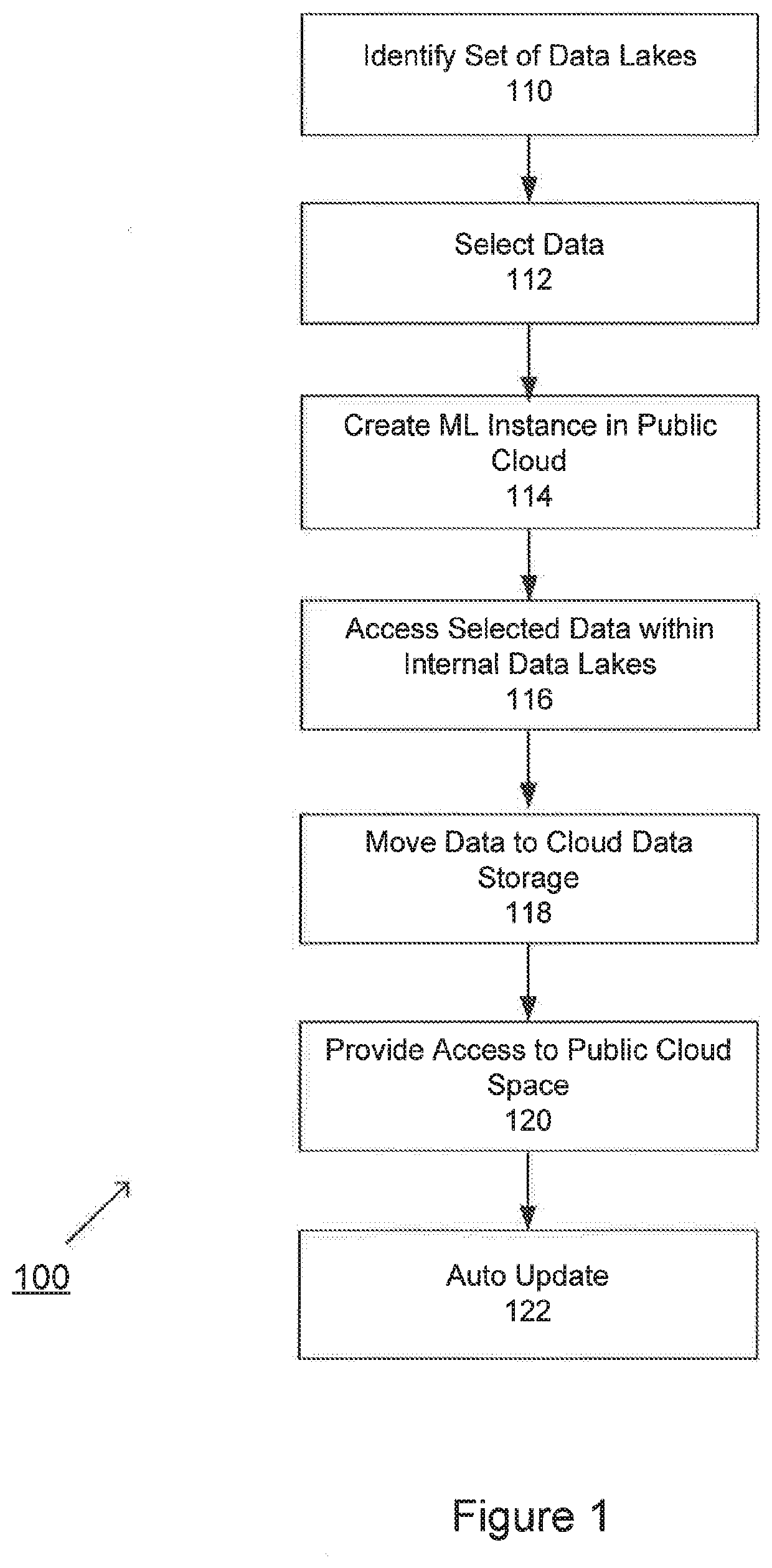 Method and system for implementing a cloud machine learning environment