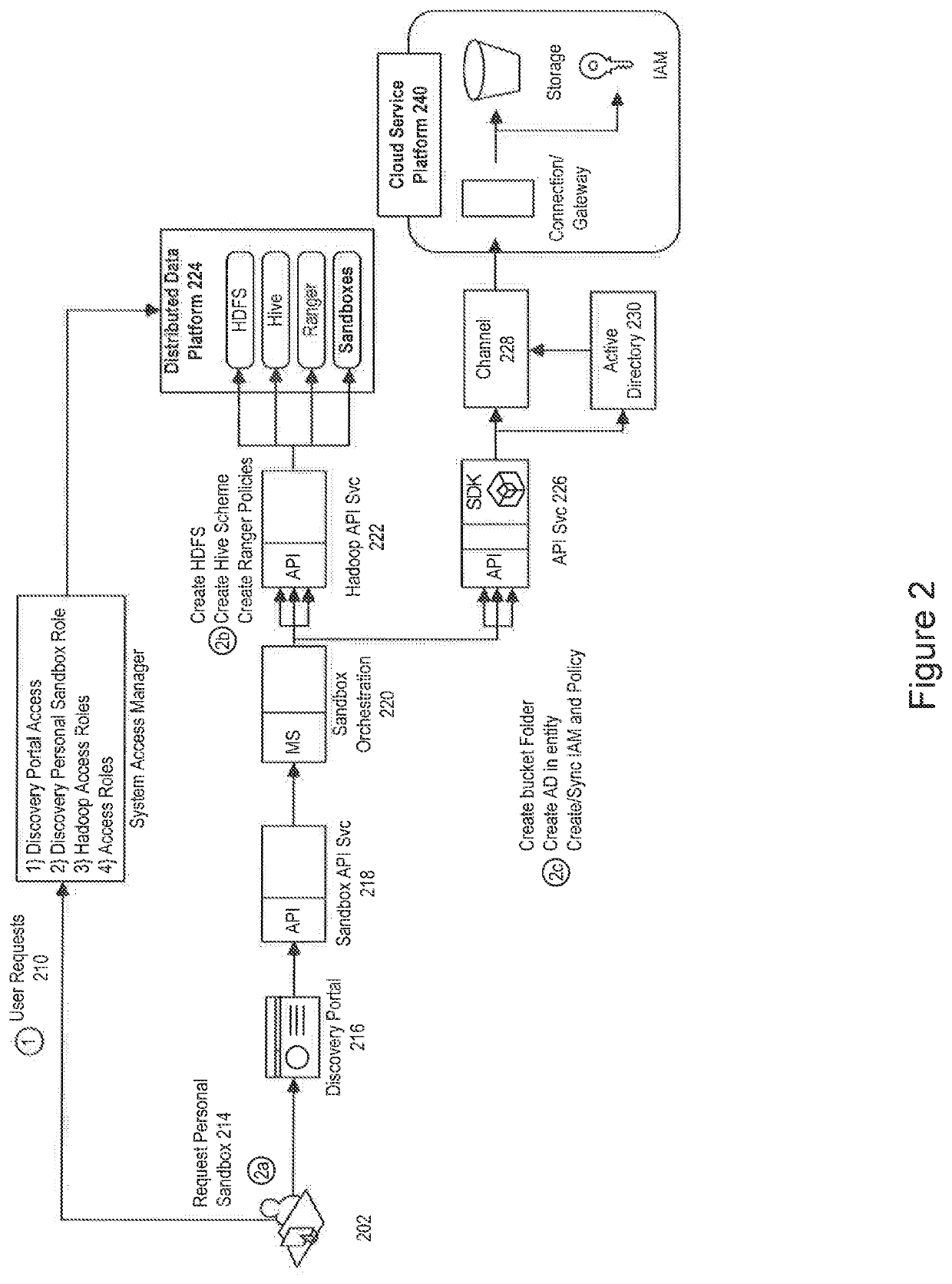 Method and system for implementing a cloud machine learning environment