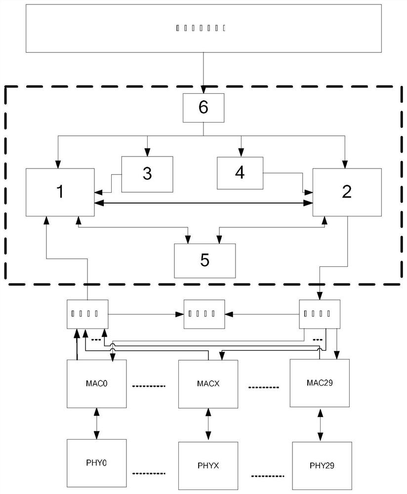 Efficient cache management system for Ethernet switch